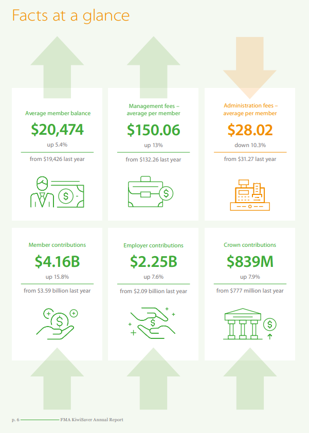 KiwiSaver facts at a glance KiwiSaver facts at a glance