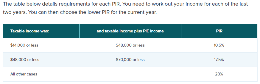 PIR table from IRD