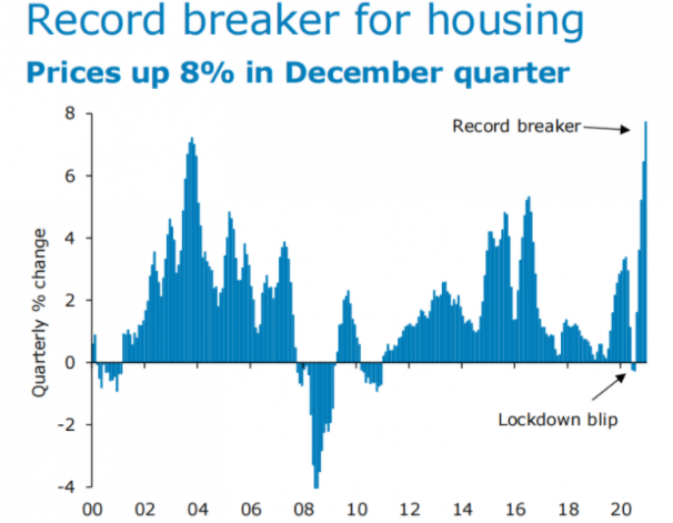 record breaker for housing record breaker for housing