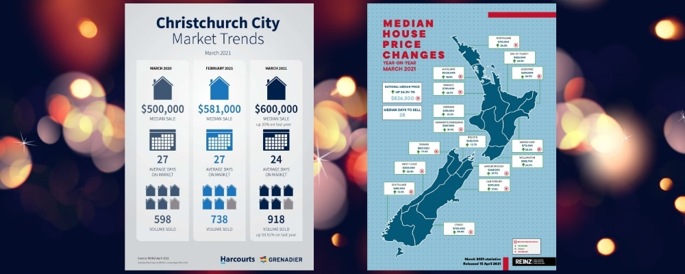 A closer look at Otautahi Christchurch 1 BoB Chch market trends and median prices 2
