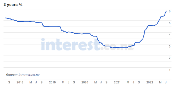 interst rates 1307 2