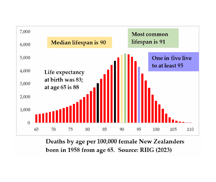 Deaths by Age image