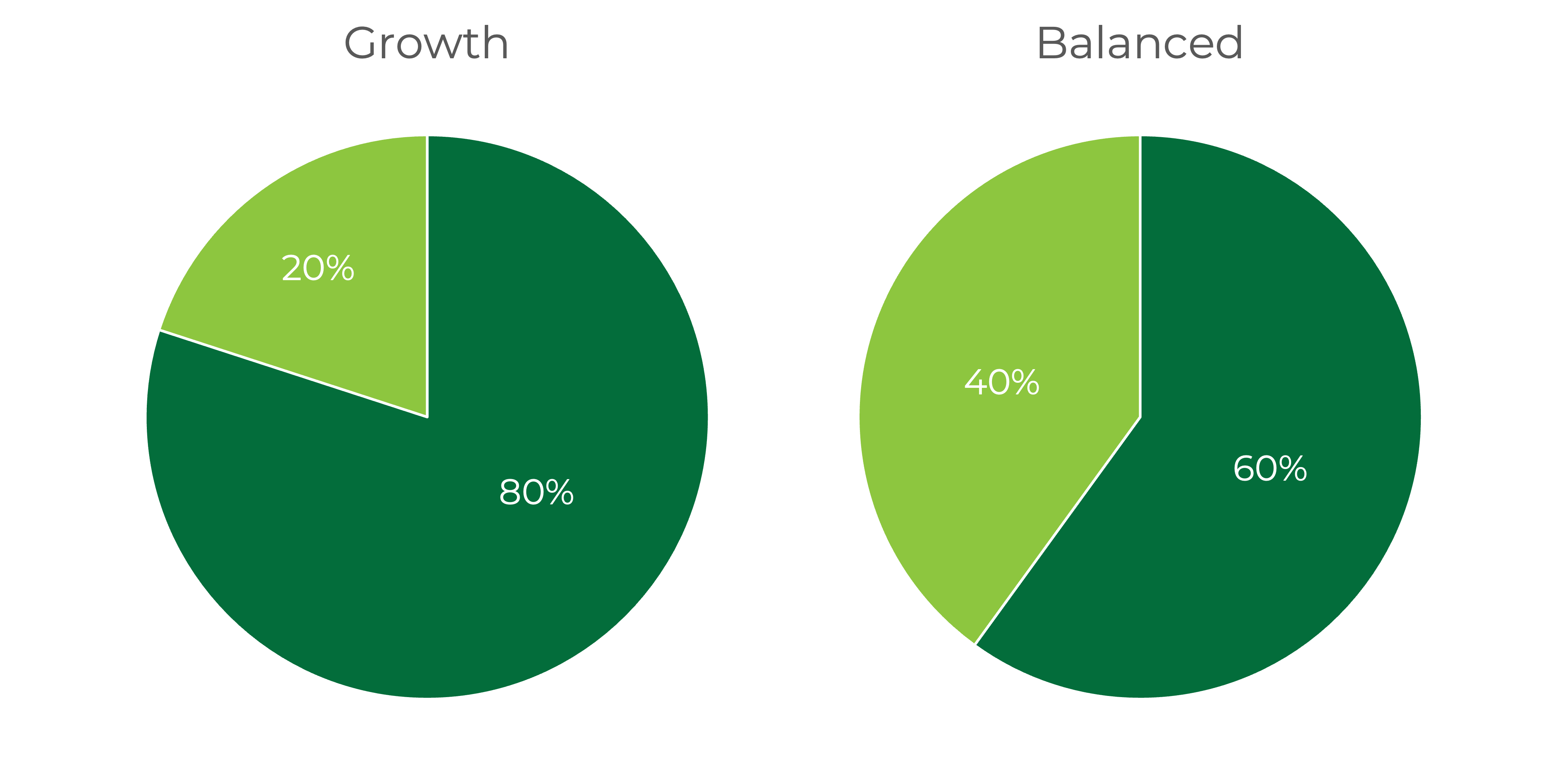 Graphs 3