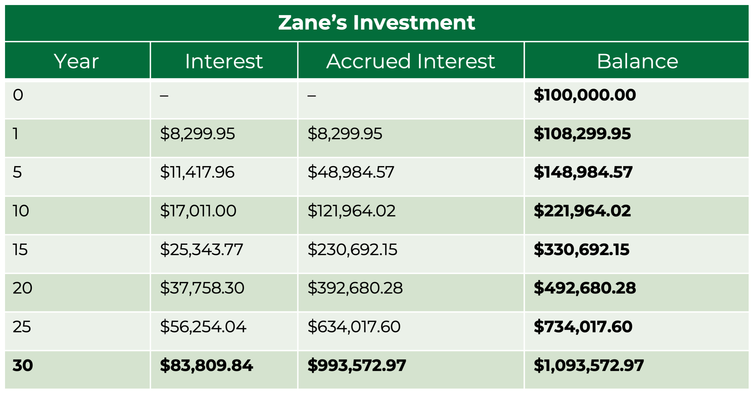 Zane 2 Zane 2