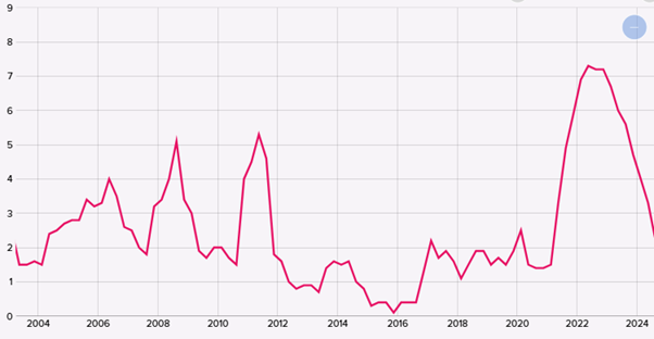 202505 RBNZ 202505 RBNZ