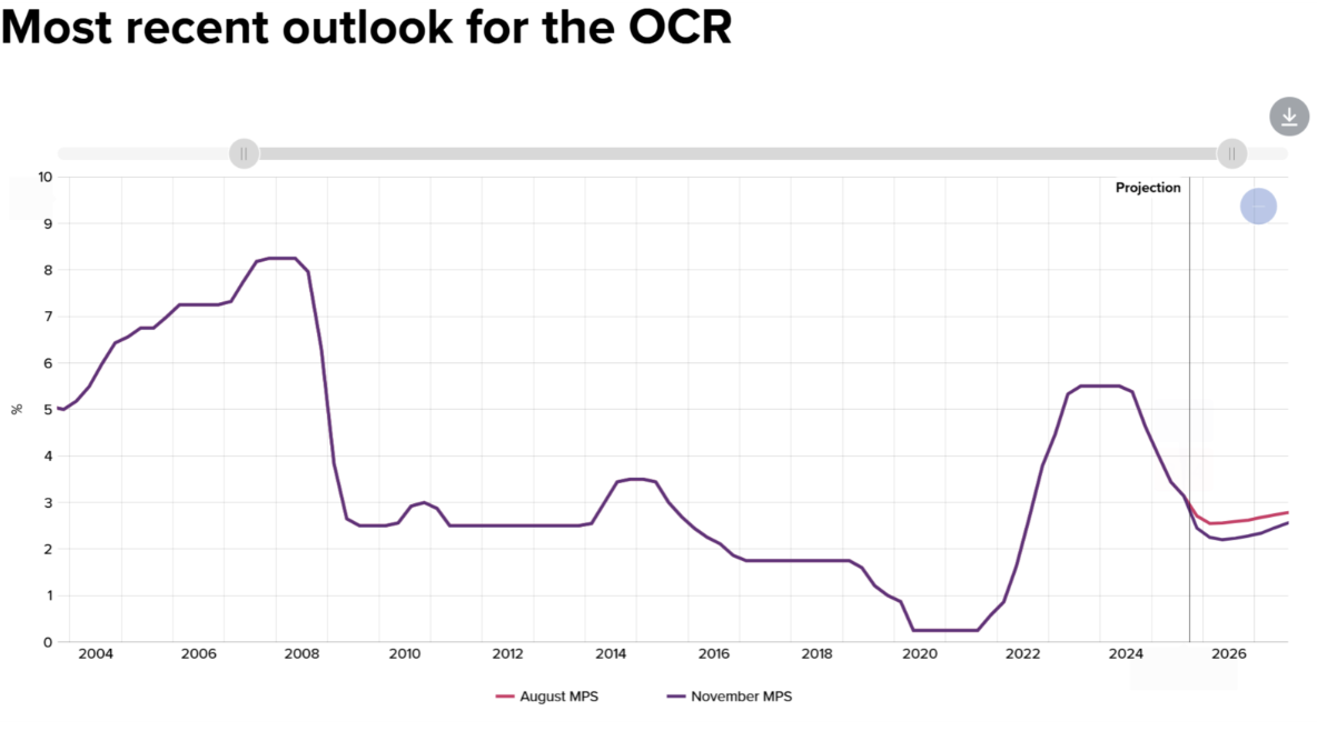 Screenshot 2025 11 28 at 8.02.00 AM